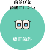 矯正歯科 歯並びを綺麗にしたい