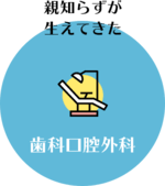 歯科口腔外科 親知らずが生えてきた