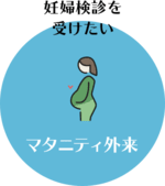 マタニティ外来 妊婦検診を受けたい